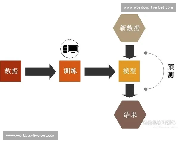 数据分析师下岗AI电竞直播辅助工具，洞察比赛胜负关键！